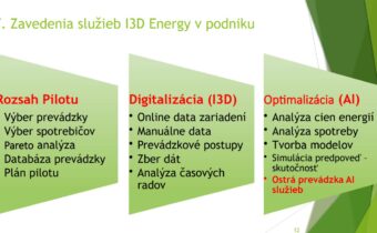 I3D Energy – Nové riešenie I3D Industrial Solutions